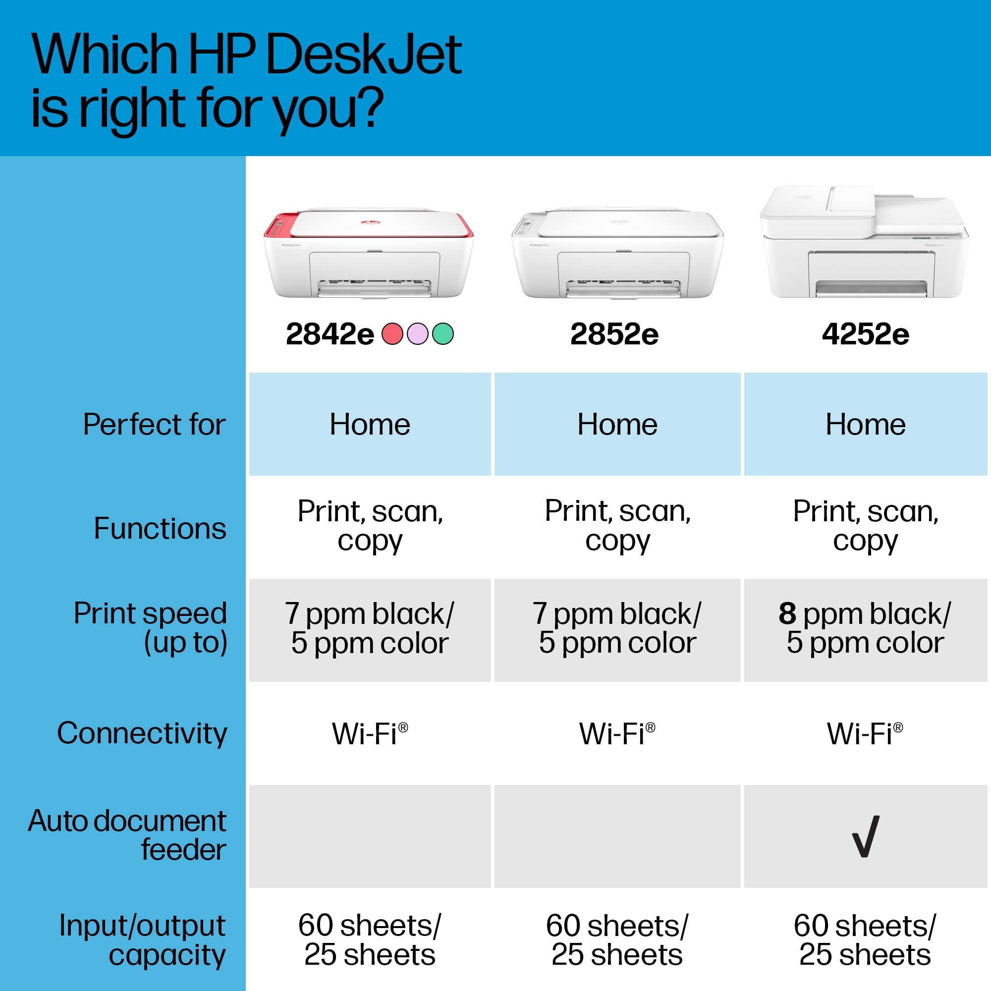 HP DeskJet 2842e (Red) Wireless All-in-One Color Inkjet Printer, Scanner, Copier, 3 Mos. Free Ink