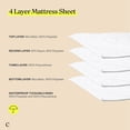 thumbnail image 4 of Coop Home Goods - Alèses pour Incontinence - Alèses Lavables pour Pipi, Protège-Matelas Imperméable, Couvre-Lit Réutilisable, Alèses pour Lits pour Incontinence Adultes, Aînés, Enfants, Animaux de Compagnie - Grand Lit (60 x 39,5), 4 of 5