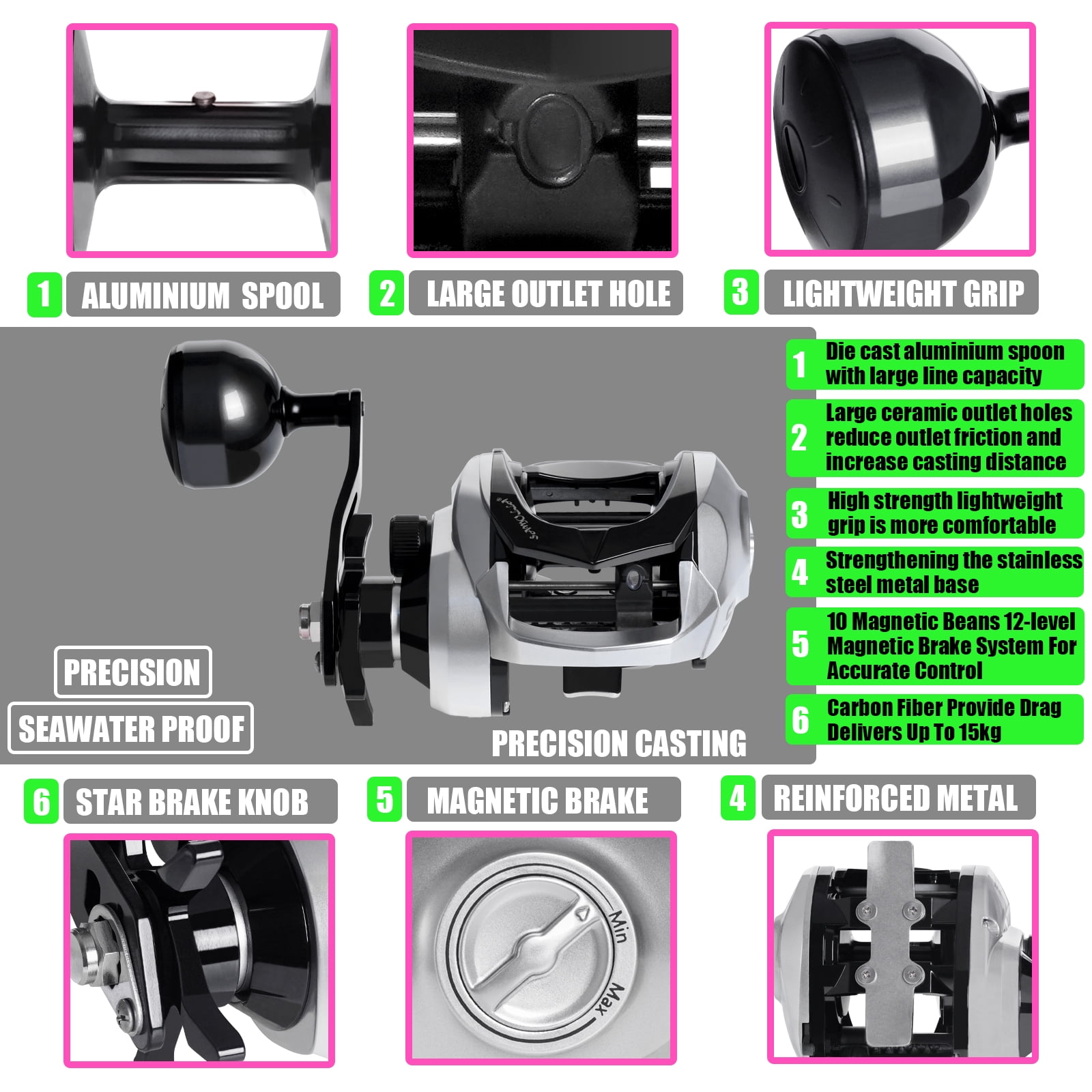 SAMOLLA Large New Baitcasting Fishing Reel Saltwater Waterproof Sea Fishing 6.3:1 15KG Drag Catfishing Trolling Metal Base