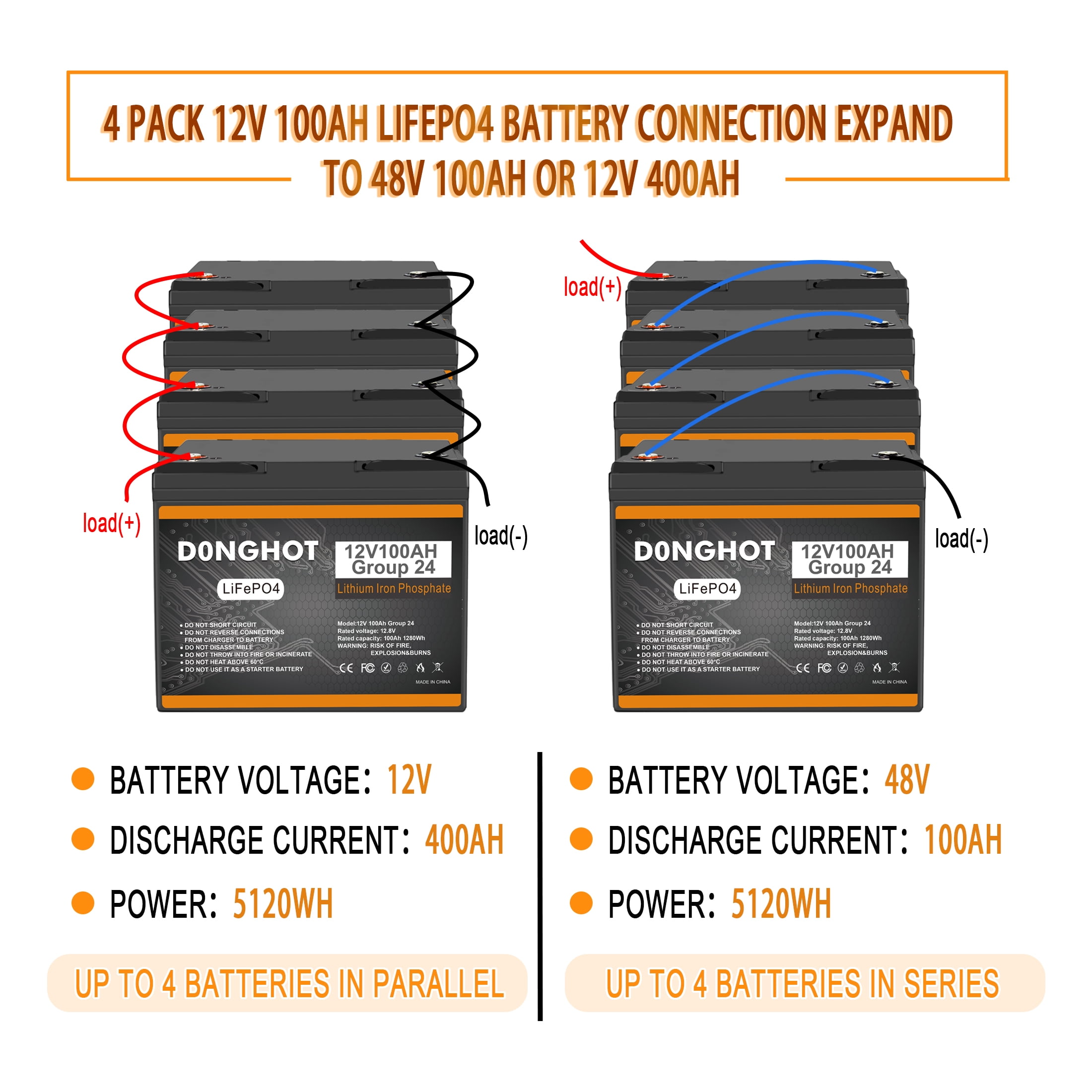 12V 100AH LiFePo4 Lithium Ion Automotive Battery, Group 24 Battery,100A BMS for Trolling Motor