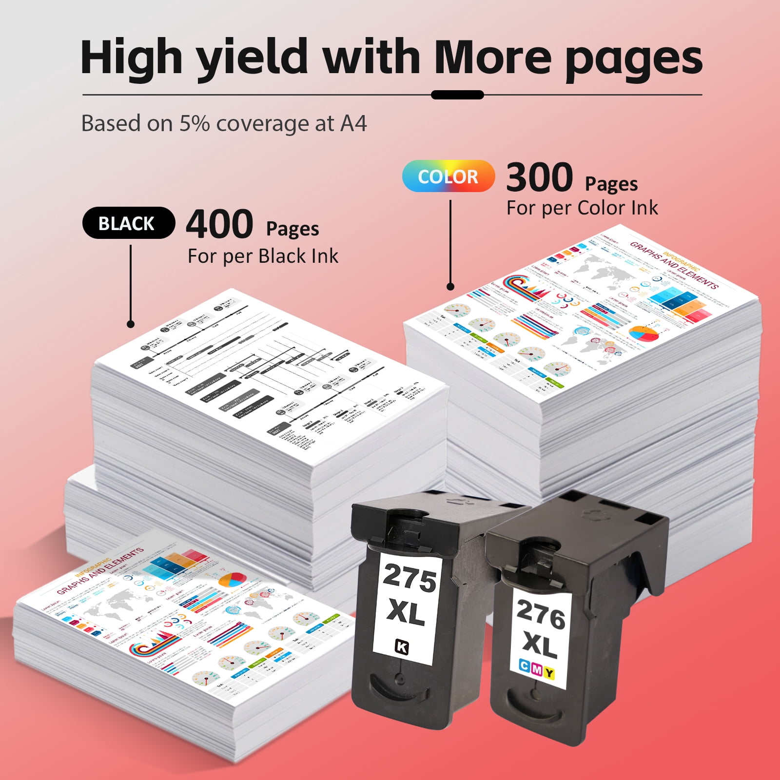 275XL Printer Inks Compatible for Canon Ink PG275XL and CL276XL 275XL Ink Cartridge for PIXMA TS3522 TS3722 (Black, Tri-Color)