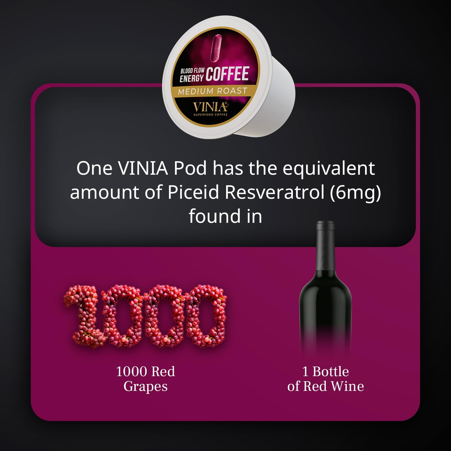 VINIA Blood Flow Energy Coffee Pods - Medium Roast Infused with Red Grape Piceid Resveratrol for Physical Energy & Mental Alertness, Keurig Compatible K Cups Superfood Coffee, Full-Bodied Chocolate No