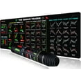 thumbnail image 2 of Uinagy Stock Market Investment Day Mouse Pad, 2 of 9