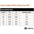 thumbnail image 6 of Vertiv Liebert PSI5 Lithium-Ion UPS 3000VA/2700W 120V Line Interactive AVR (psi5-3000rt120li), 6 of 9