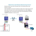 thumbnail image 3 of 2X 4G GSM WH-300-AU Gate Door Opener Relay Switch Remote Controller Supports Remote Wireless Alarm with APP Control, 3 of 6