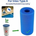 thumbnail image 2 of Cartouche de Filtre en Mousse Lavable et Réutilisable pour Piscine, Compatible avec Intex Type A, 2 of 5