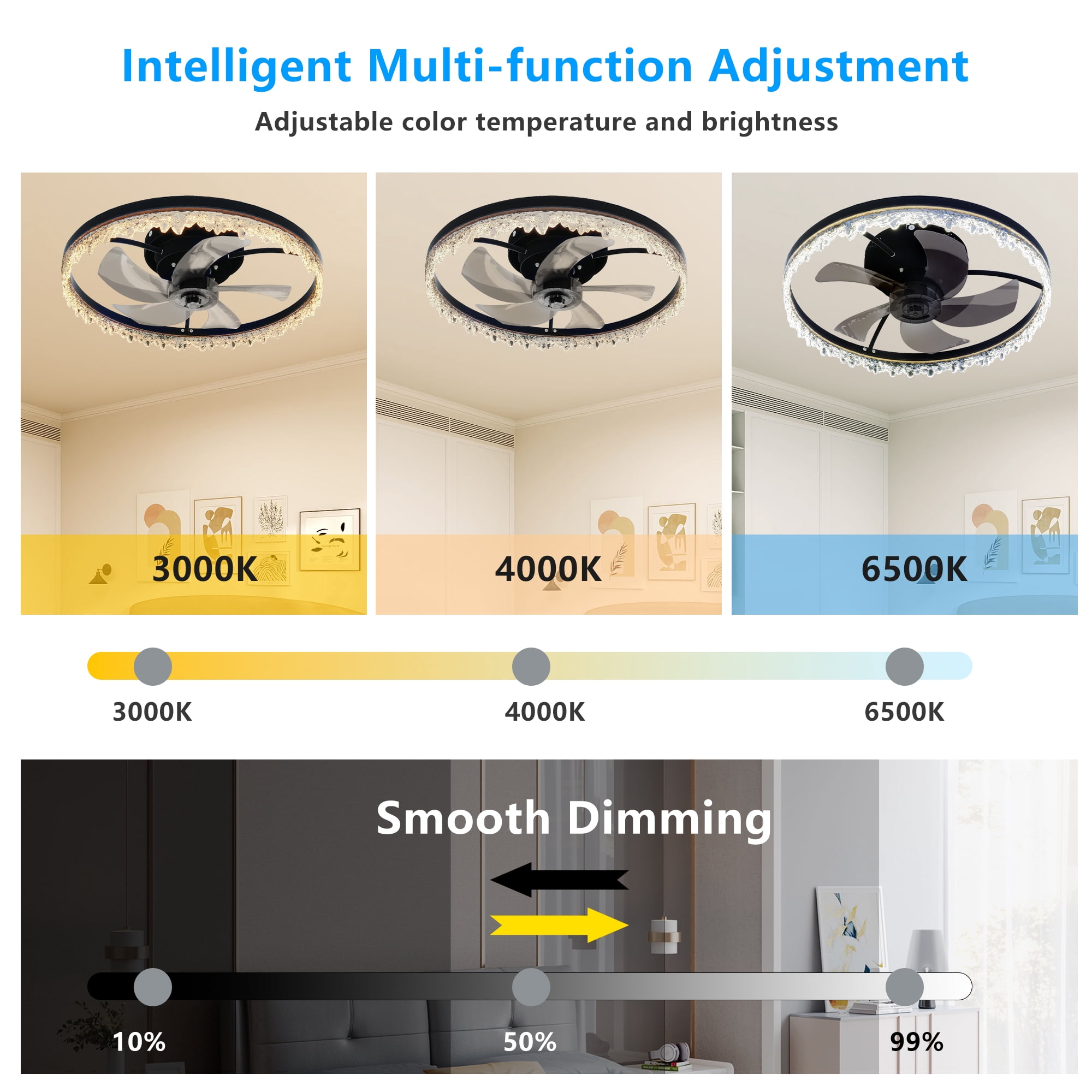 Miniyam LED Fan Light with Remote – Dimmable, 6 Speeds, 3 Color Temperatures, Smart Memory Function