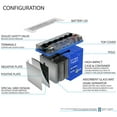 thumbnail image 2 of Batterie de Remplacement YTX20L-BS pour Can-Am Defender DPS 16-19 + Chargeur 12V 4Amp, 2 of 2