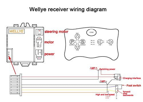 wellye control box receiver
