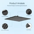 thumbnail image 4 of 1-Spray 12 in. Single Wall Mount Square Fixed Rain Shower Head in Matte Black, 4 of 7