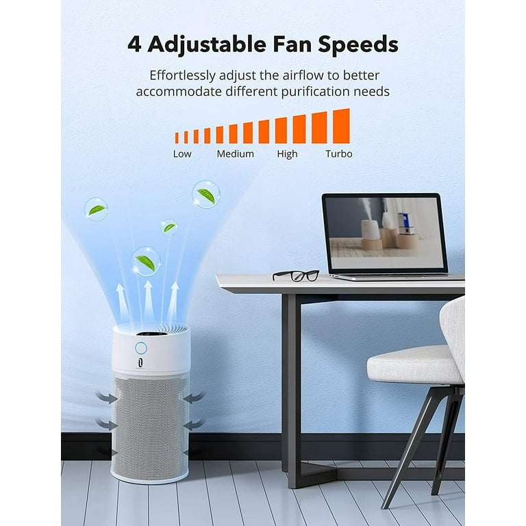 TaoTronics Air Purifier for Large Room H13 True HEPA Air Filter