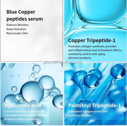 Copper Peptides Serum for Face - Tightening, Repairing, Collagen Boosting - with GHK-Cu and Hyaluronic Acid - Fragrance-Free - 1fl oz