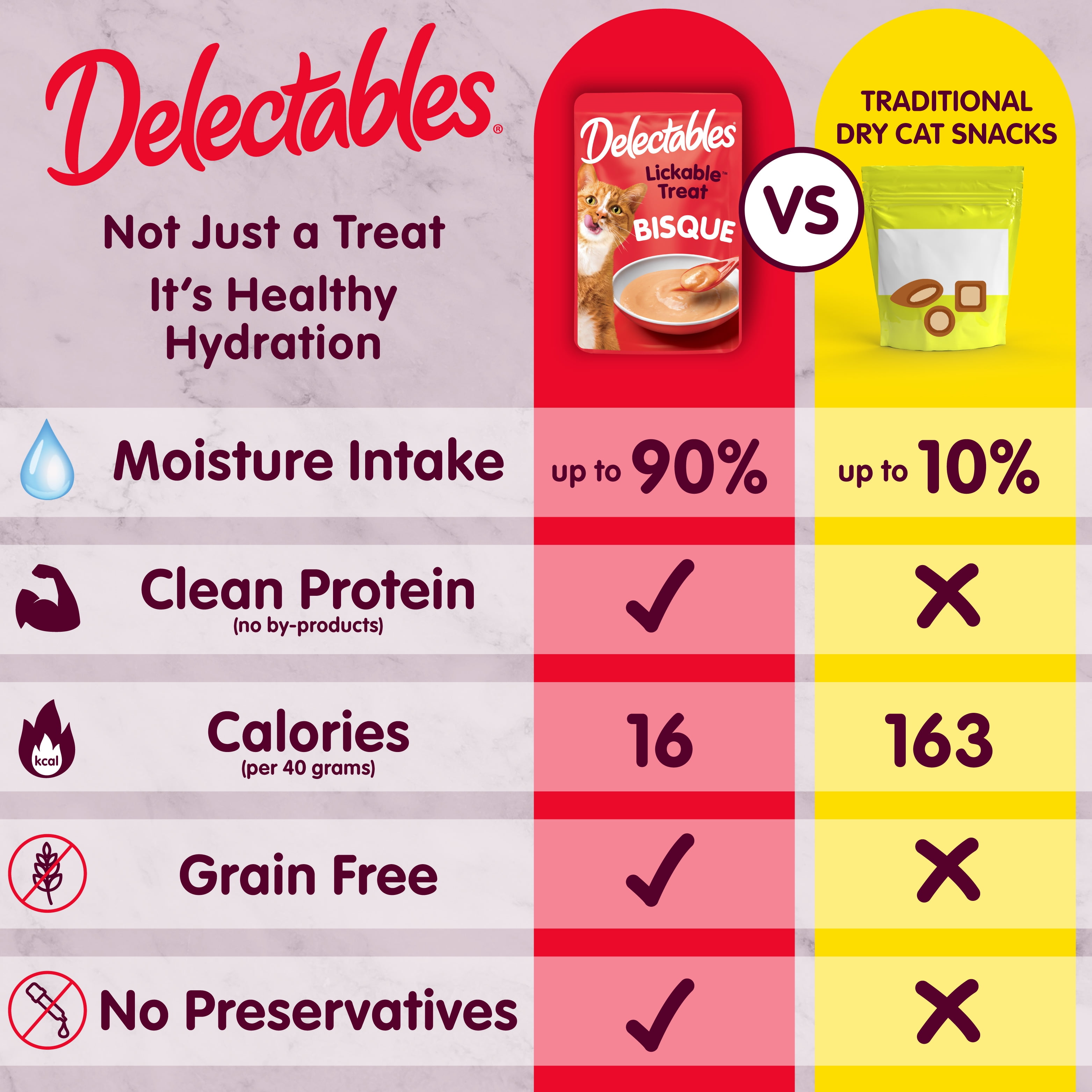 Delectables Non Seafood Bisque Cat Treats Variety 6 Pack