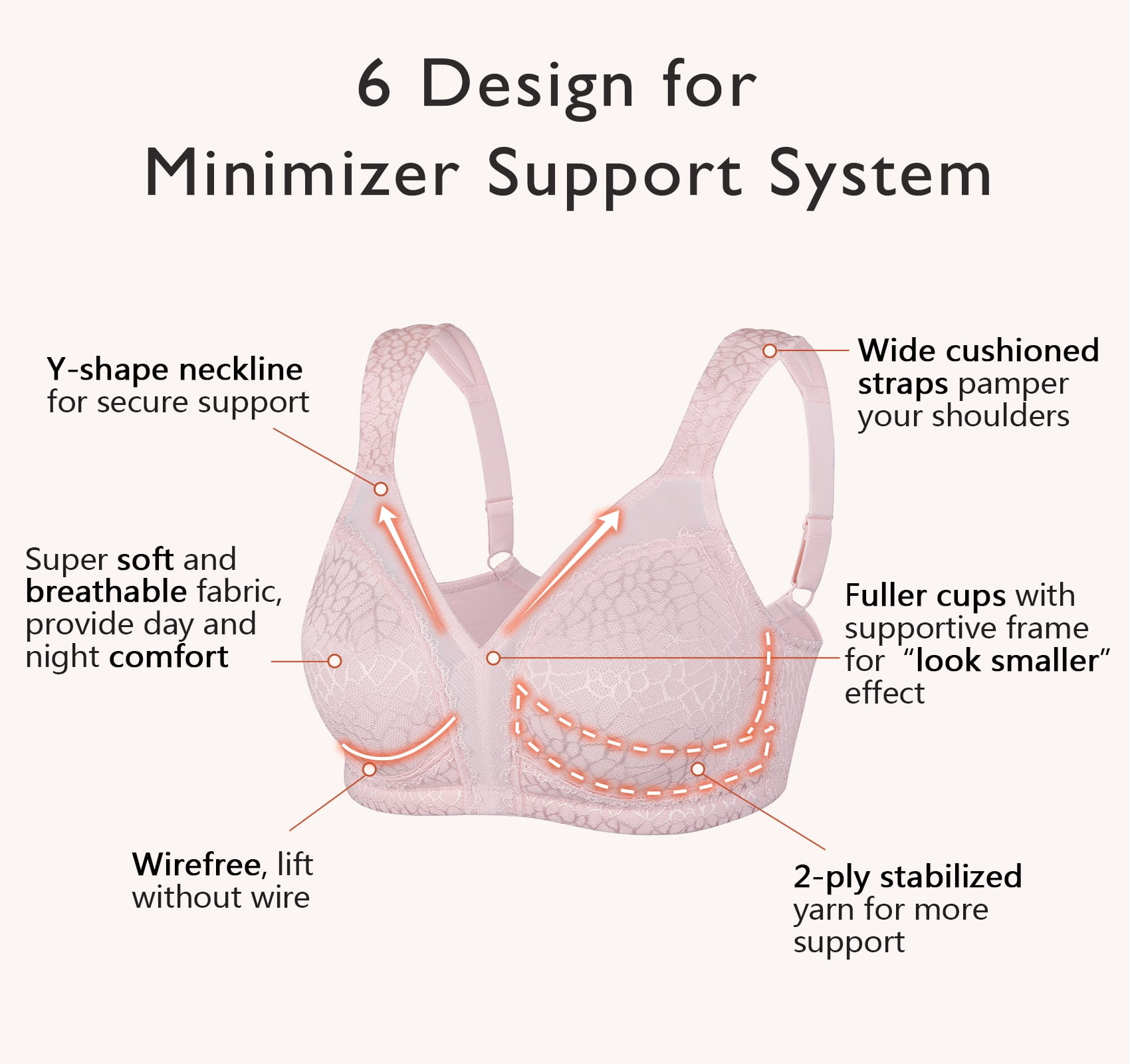 Exclare Women's Full Coverage Plus Size Comfort Double Support Unpadded  Wirefree Minimizer Bra (44DDD, Pink) 