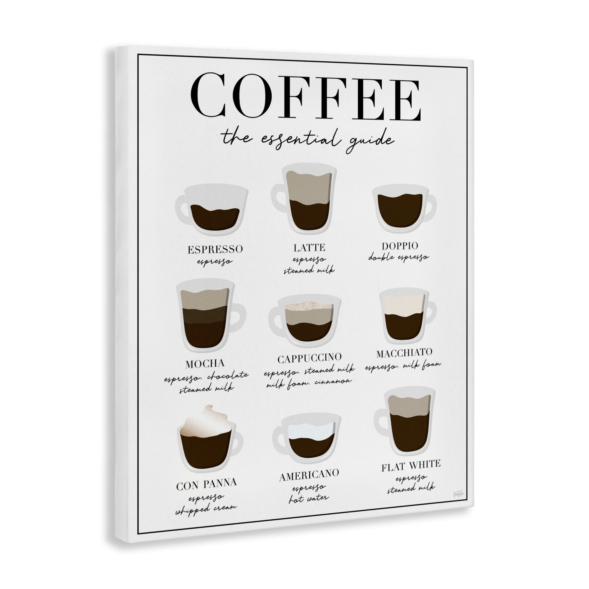 Stupell Industries Essential Guide To Coffee Canvas Wall Art, design by Natalie Carpentieri