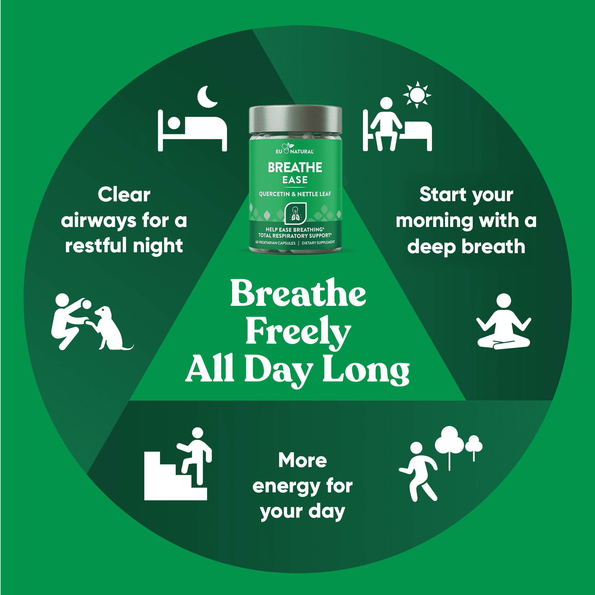 Eu Natural Breathe Inhaler Support Supplement Sinus, Lungs, Quercetin, Vitamin D, Bromelain 60 Vegetarian Soft Capsules