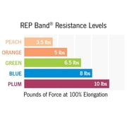 REP latex-free-exercise band, lime, 6 yard