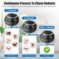 thumbnail image 5 of Ultrasonic Rodent Chaser Rat Repellent Pest Driver Mouse Control Squirrel Repeller with 4 Modes 4-65KHz Strobe Light 4 Timer 1292sq.ft. Coverage for Rodent Mouse Rats Squirrels Bats GPCT5491, 5 of 13