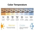 thumbnail image 3 of PHILIPS 16W InstantFit 48" Daylight LED Linear Tube (40W T12 replacement) 2-pack, 3 of 6