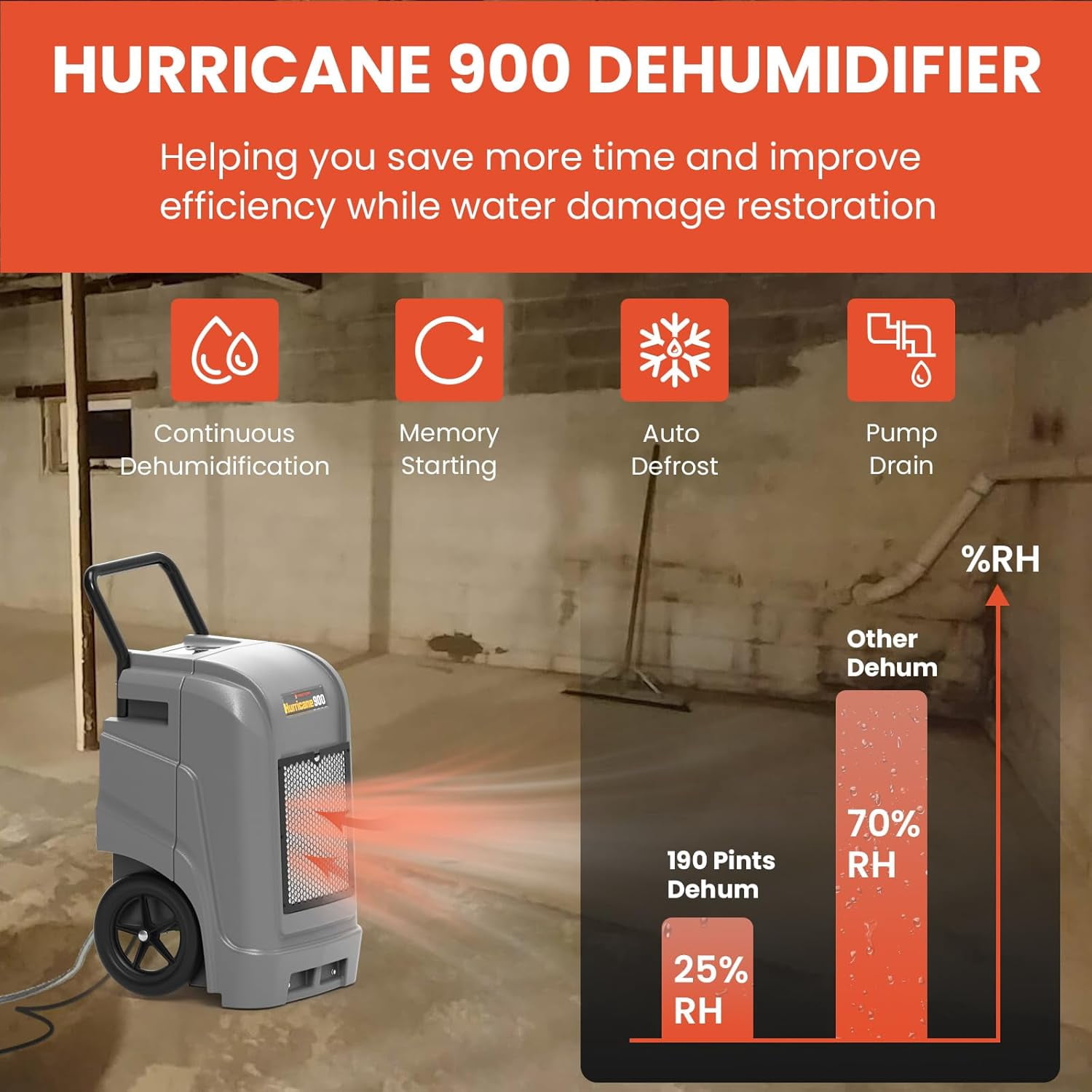 Abestorm 190 PPD Commercial Dehumidifiers with Pump and Drain Hose, Large Spaces Industrial Dehumidifier for Basements, Water Damage Restoration, Portable, Auto Defrosting, Up to 2,600 Sq.Ft