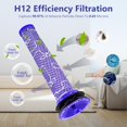 thumbnail image 5 of 3Pack Pre Filter compatible for Dyson V6 V7 V8 DC58 DC59 Series Vacuum Replace Part # 965661-01_Special Gift, 5 of 5
