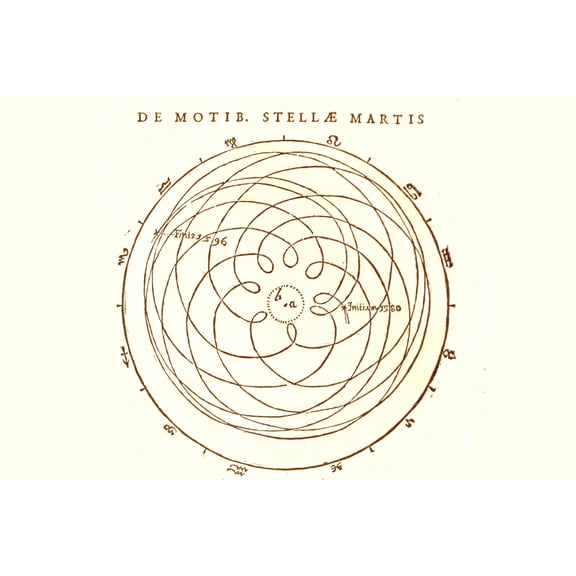 24x36 gallery poster, geocentric trajectory of Mars through several periods of apparent retrograde motion in Astronomia Nova (1609)