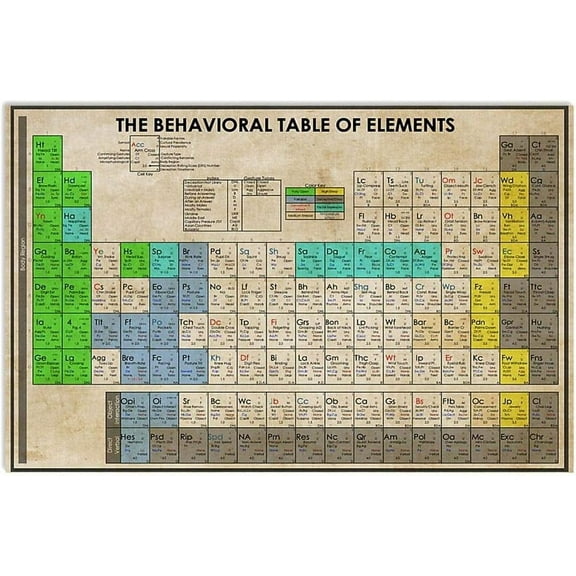 Social Work Knowledge Metal Sign Vintage Club Decor The Behavioral Table Of Elements Tin Poster Home Office Room Wall Decoration Plaque 12"x16"