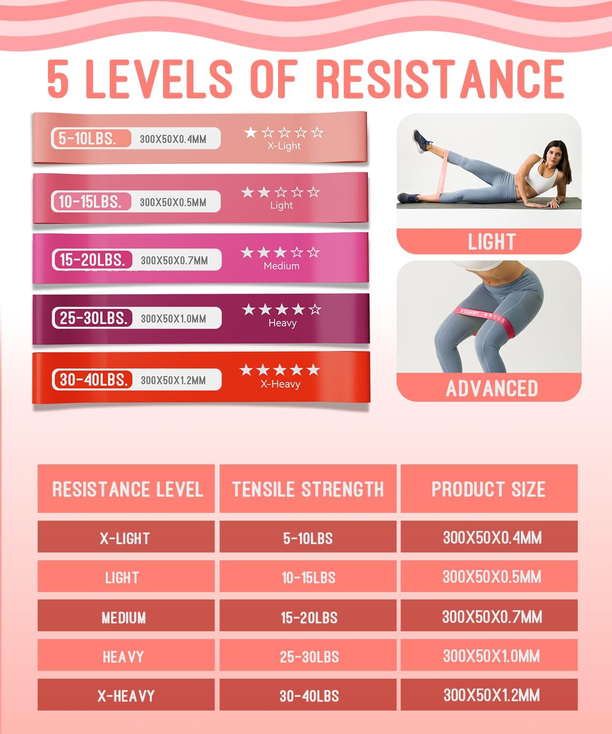Resistance Bands for Working Out, Exercise Bands with 5 Resistance Levels, Natural Latex Resistance Bands Designed for Home Fitness, Strength Training and Flexibility Exercises