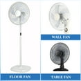 thumbnail image 3 of Nestingho Standing Pedestal Fan Repair Part Transparent Plastic Blades Safe and Stable Fan Accessory, 3 of 8