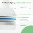 thumbnail image 6 of VFD 10 inch Hybrid Mattress, Twin, Fiberglass Free, Medium Firmness, Durable Support, Certified Safe Foams Fabric, Mattress in a Box, White, 6 of 9