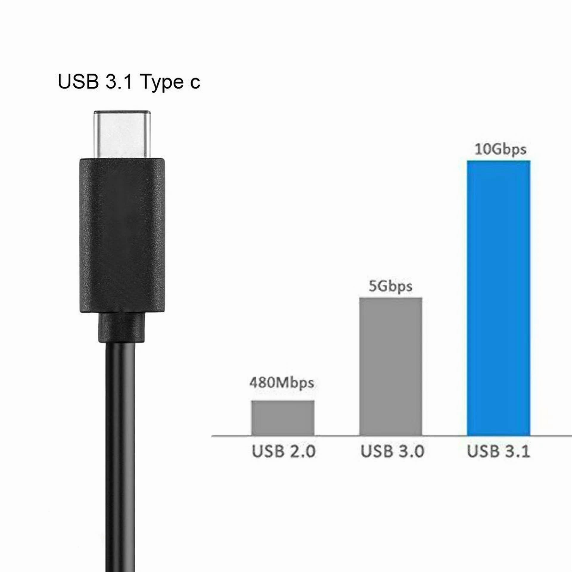 CRESTIN- Pkpower 3Ft Usb-C Power Cable For Anker Soundcore 3 A3117 Portable Speaker Bass