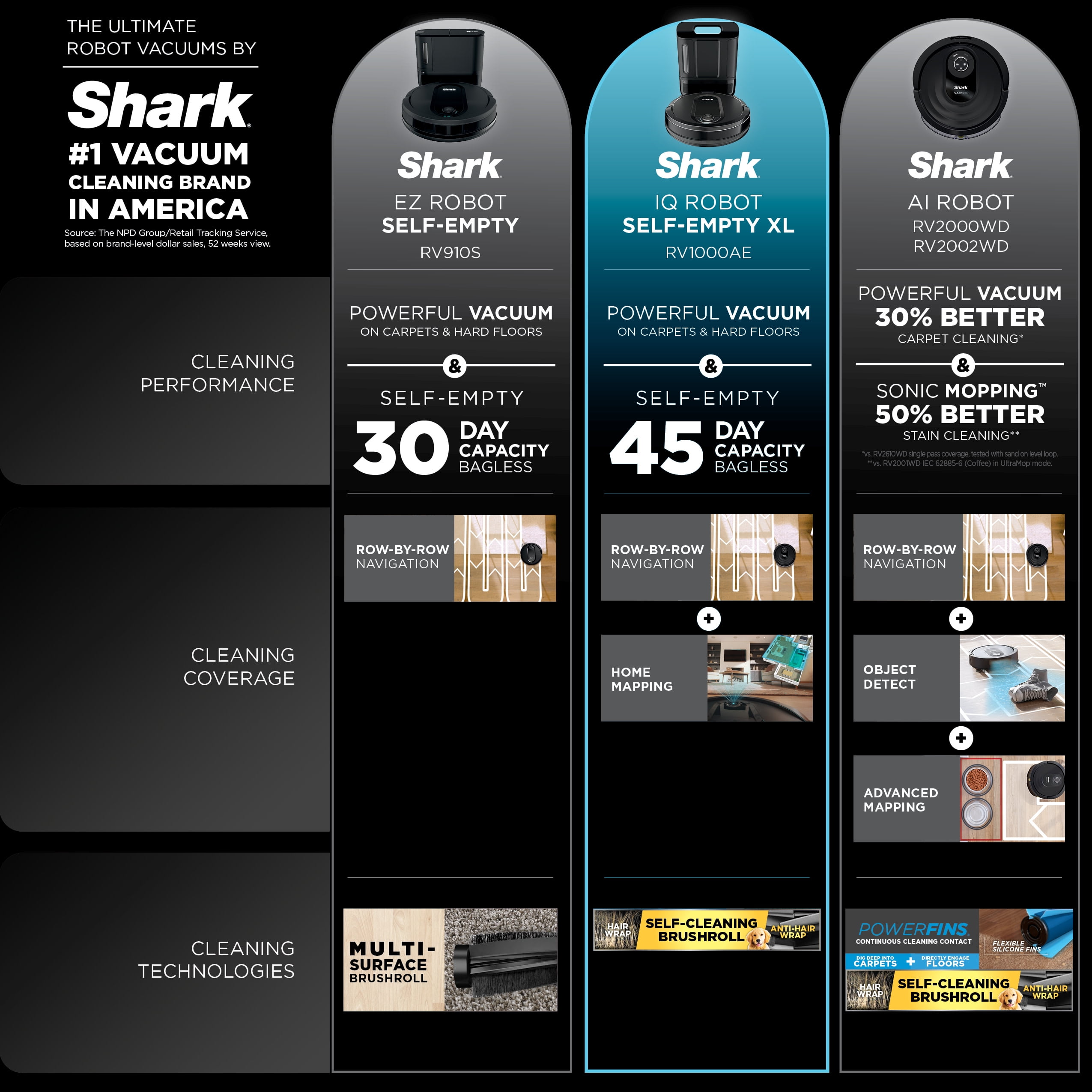 Shark IQ Robot Vacuum with XL Self-Empty Base, Home Mapping, Self-Cleaning  Brushroll, Wi-Fi, RV1000AE