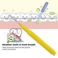 thumbnail image 4 of 8Pcs Cleaning Toothpick Push-Pull Interdental Brush Oral Care, 4 of 7