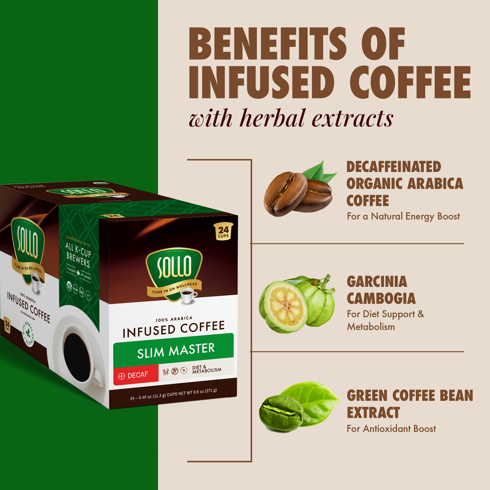 SOLLO Slim Decafenated Coffee Pods, Diet Support with Garcinia, GCBE and Vitamins, Bold Medium Dark Roast, Single Serve Pod, Compatible with Keurig K-Cup Brewers, 24 Ct