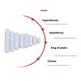 thumbnail image 4 of Magnetic Stir Bar Set, Wear Resistant Stable Magnetic Stirring Rod  for Laboratory, 4 of 7