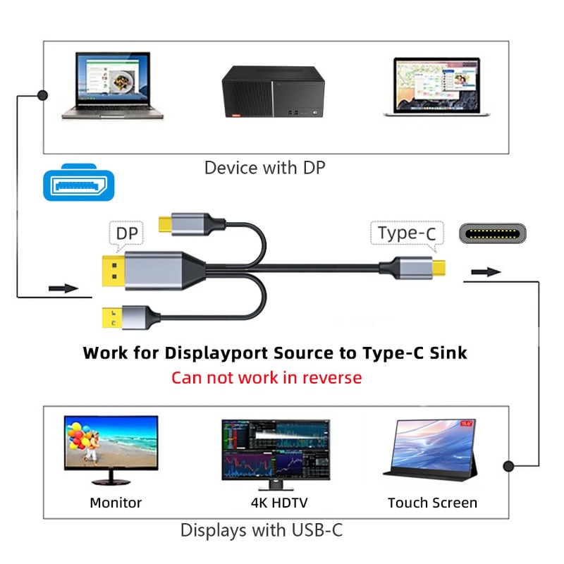 Reverse Displayport Source to Type C USB-C Touchscreen Monitor Male 4K HDTV Cable for Laptop Monitor 2.0m