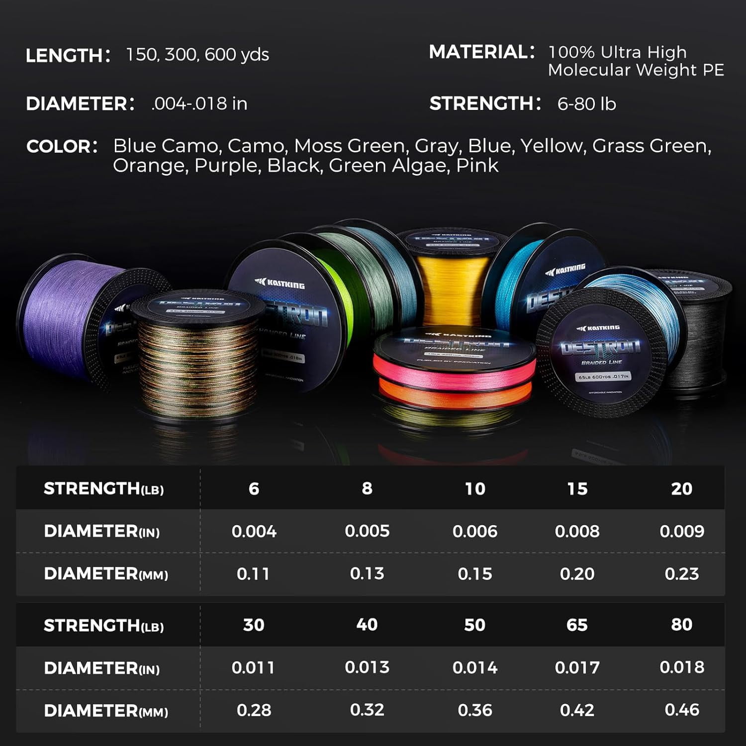 KastKing Destron Braided Fishing Line, Highly Abrasion Resistant, Improved Knot Strength, Ultra-Thin Diameter Superline