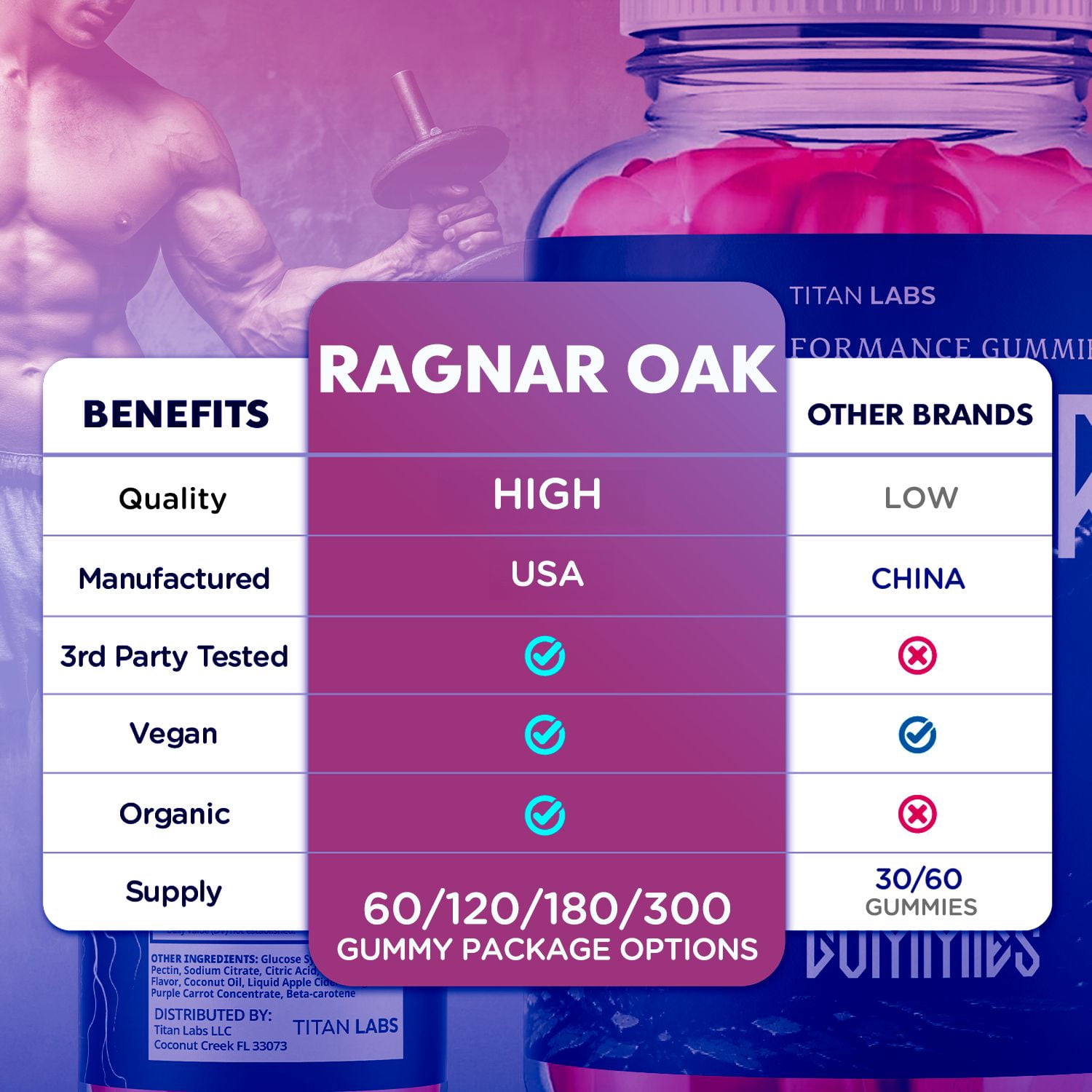 Ragnar Oak ACV Gummies Advanced Formula Vitamin Supplement RagnarOak 180 Gummies