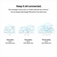 thumbnail image 4 of Google Wifi AC1200 Mesh WiFi Router 1500 Sq Ft Coverage 1 Pack White, 4 of 7
