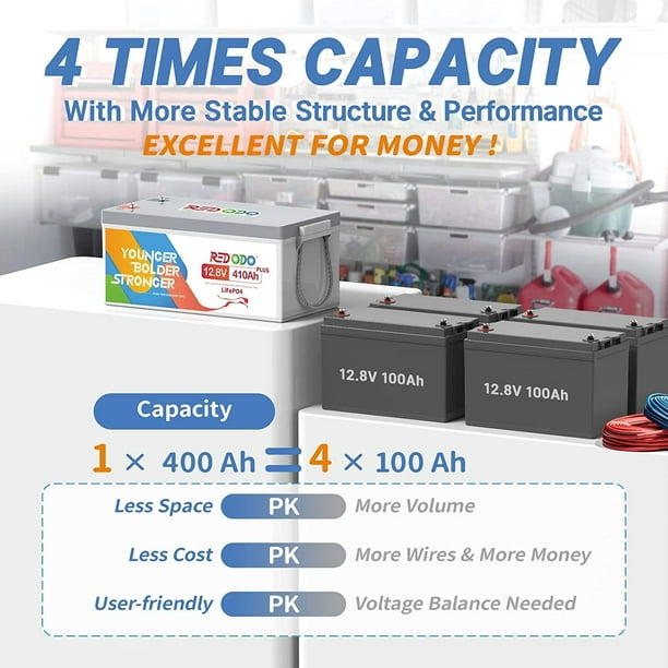 Redodo 12V 100Ah Mini LiFePO4 lithium Battery, Save 1/3 the space!