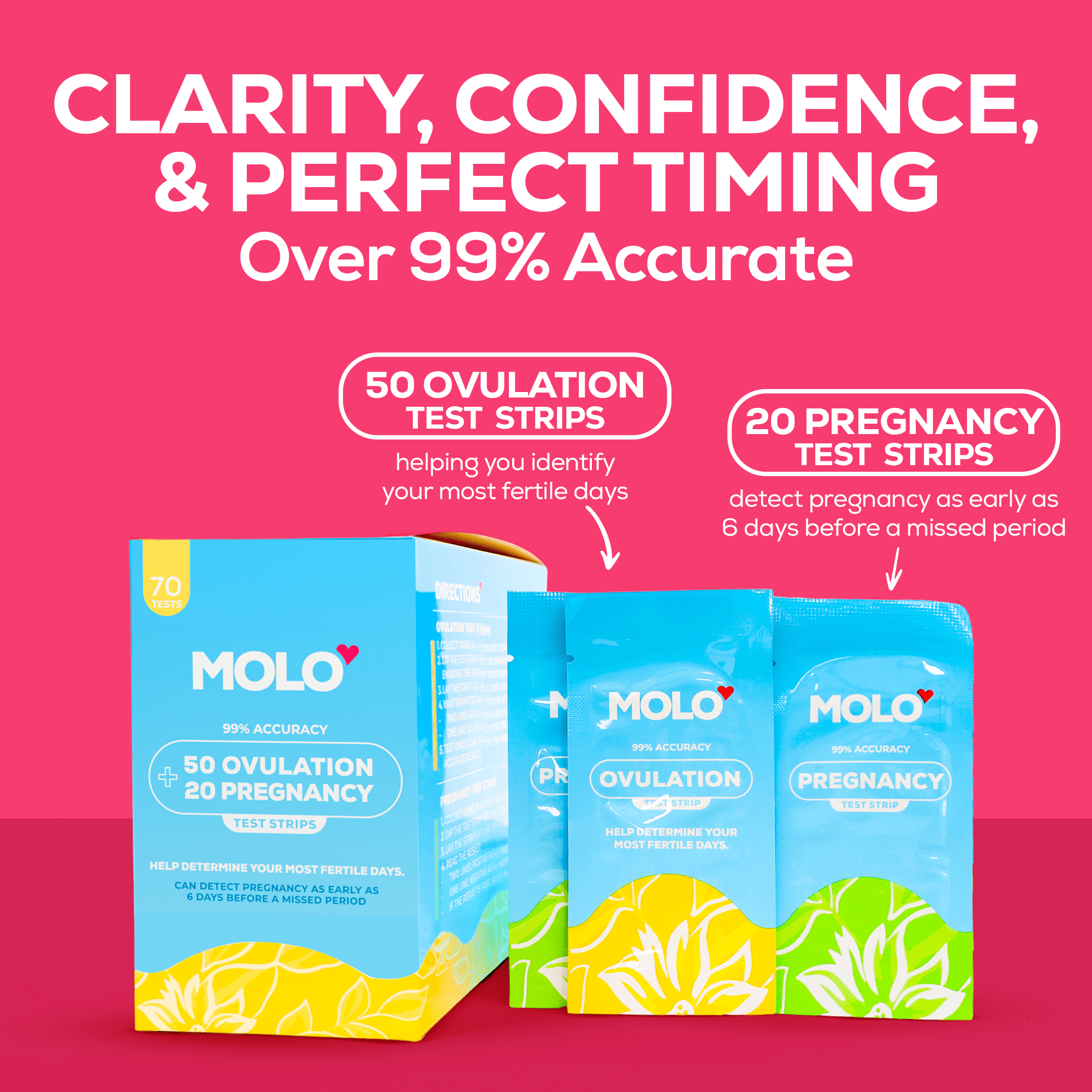 MOLO 50 Ovulation + 20 Pregnancy Test Strips – Early Pregnancy Detection & 99% Accuracy