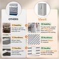 thumbnail image 3 of Cesto de ropa Lifewit, grande, plegable, 3 x 80 L, impermeable, 3 of 9