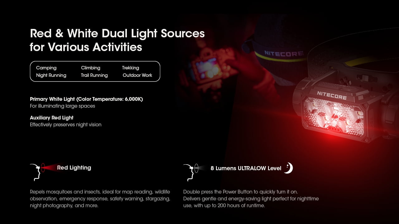 Nitecore HC60 UHE 1600 Lumen USB-C Rechargeable Headlamp + Nitecore Sticker
