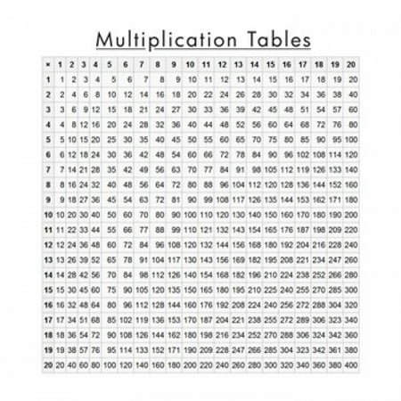 20 20 multiplication table x printable Poster 20) Multiplication x Print Table Walmart.com (20 20 20 multiplication table x printable Poster 20) Multiplication x Print Table Walmart.com (20