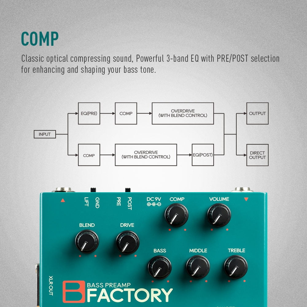 SONICAKE B Factory Analog Bass Preamp Comp Overdrive 3-band EQ PRE/POST Pedals