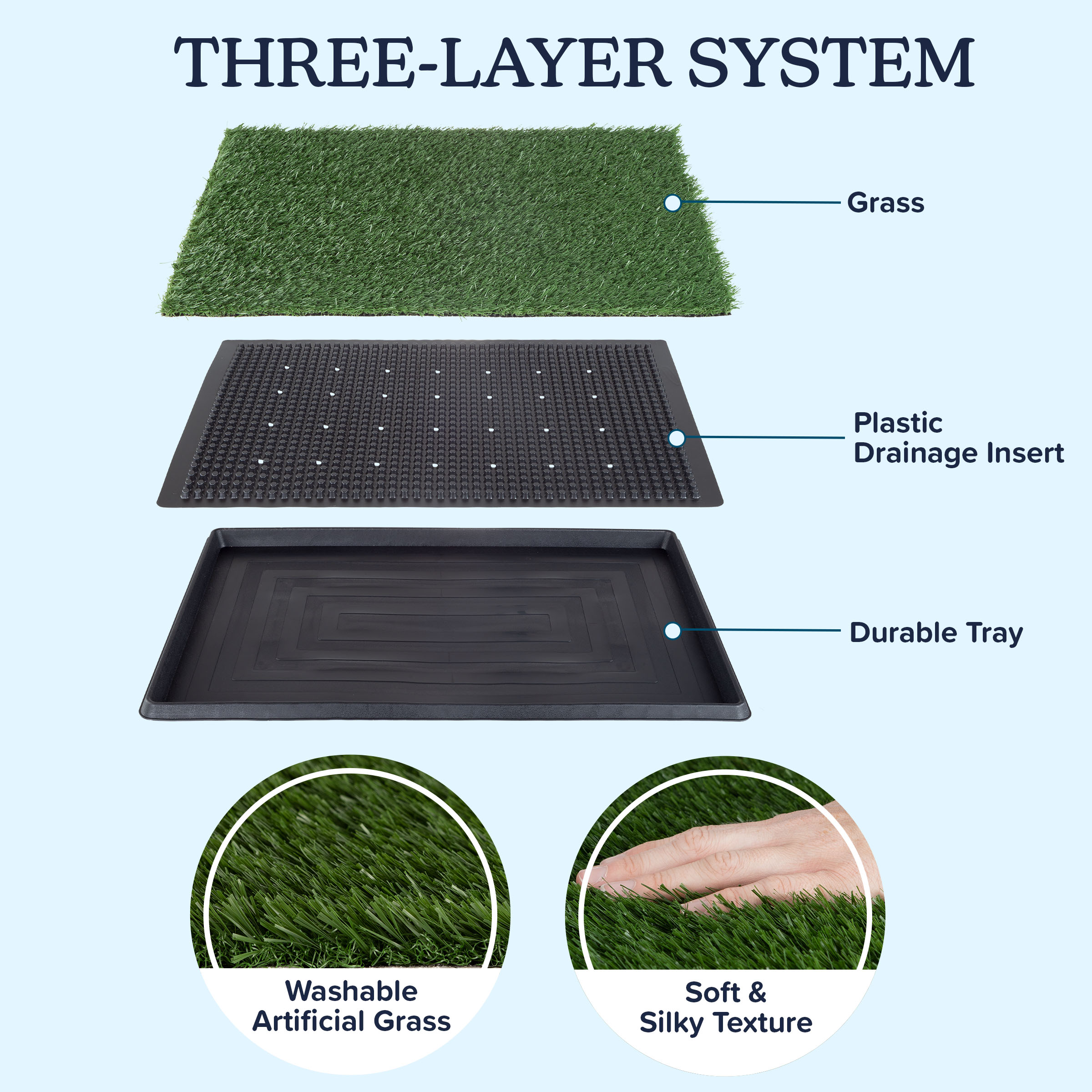 PETMAKER Set of 3 Replacement Turf Grass Pee Pads - Puppy Essentials