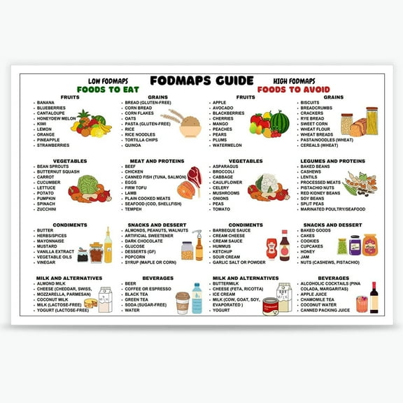 Low Fodmap Healthy Food Chart Posters Nutrition Healthy Gut Food List Canvas Wall Art Print Gluten Free Diet Meal Prep Guide For Kitchen Restaurant Wall Decor