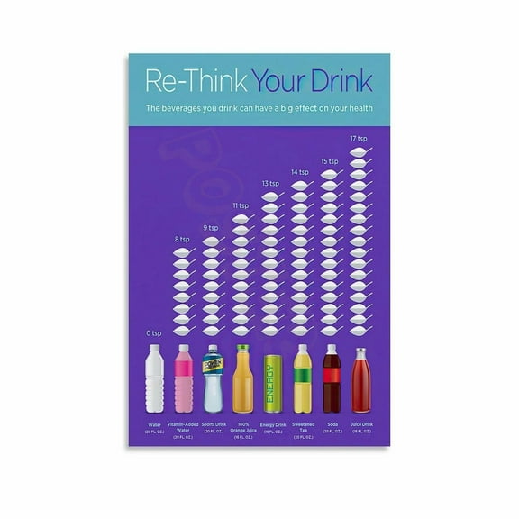 See Sugar in Children's Drinks Infographic Dietary Health Poster (1) Canvas Painting Posters And Prints Wall Art for Living Room Bedroom Decor