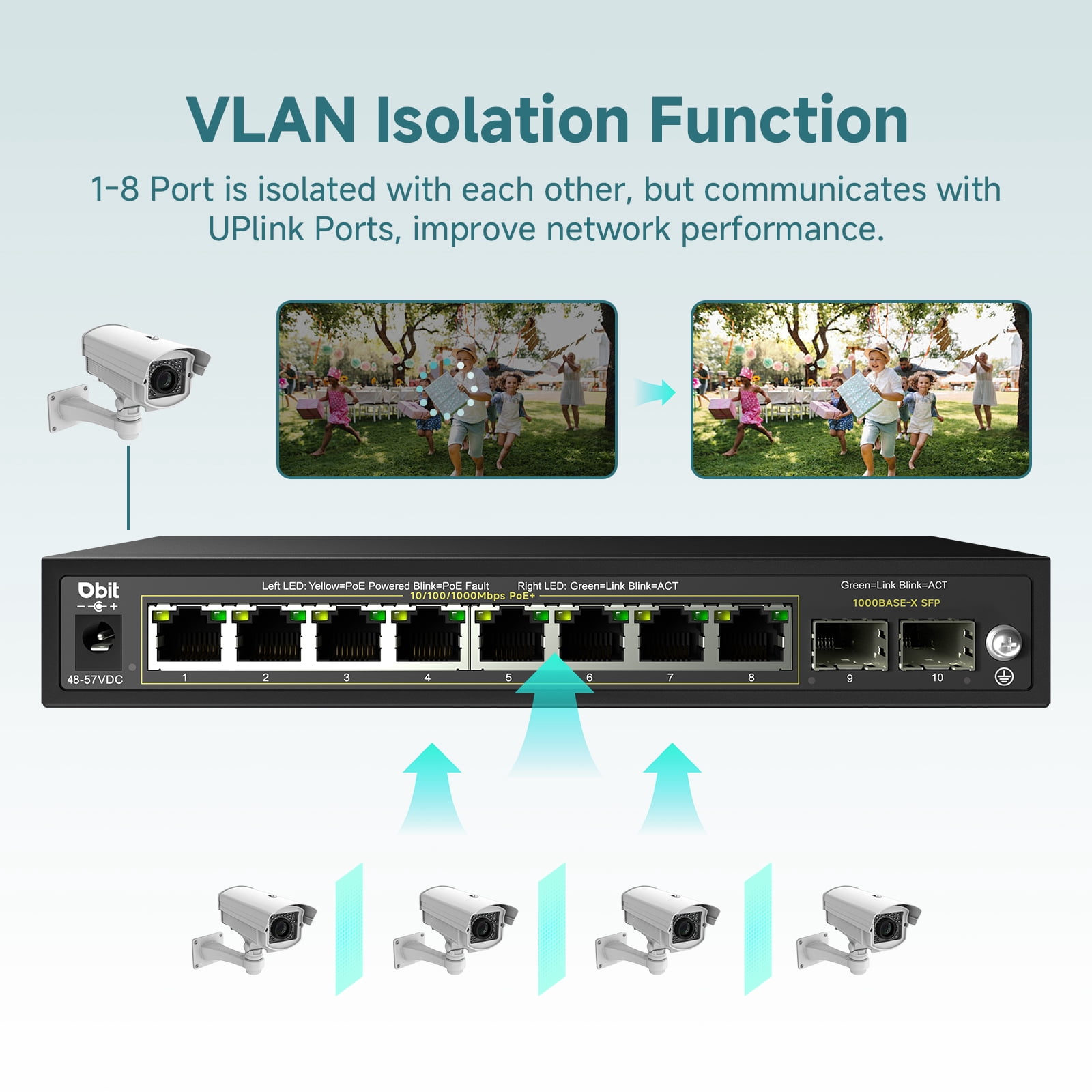 Dbit 10-Port Gigabit Network Switch Unmanaged PoE Switch with 8 PoE+ Ports @125W with 2 Combo SFP Slots