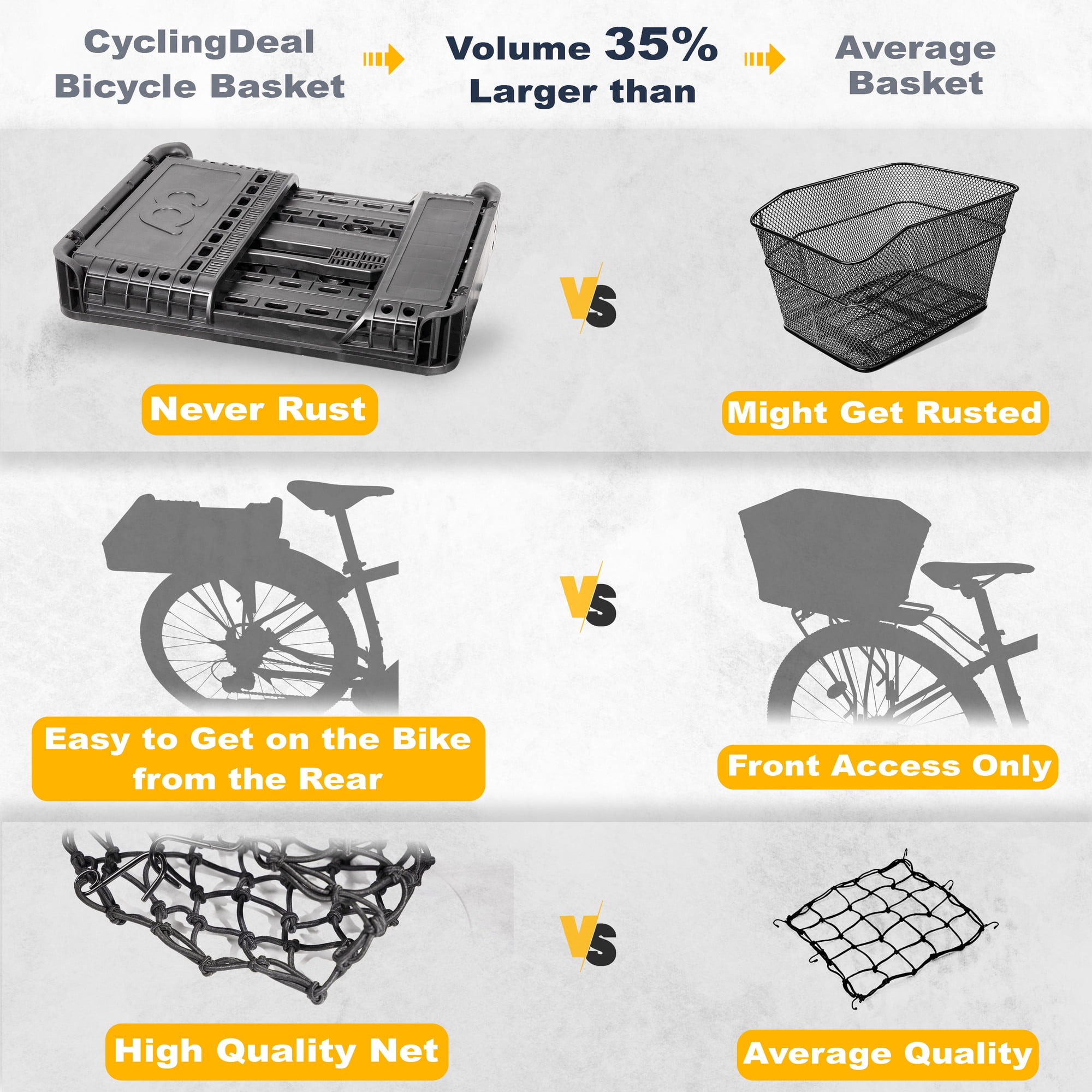 CyclingDeal Foldable Bike Rear Basket with Large 34L Storage Capacity Walmart